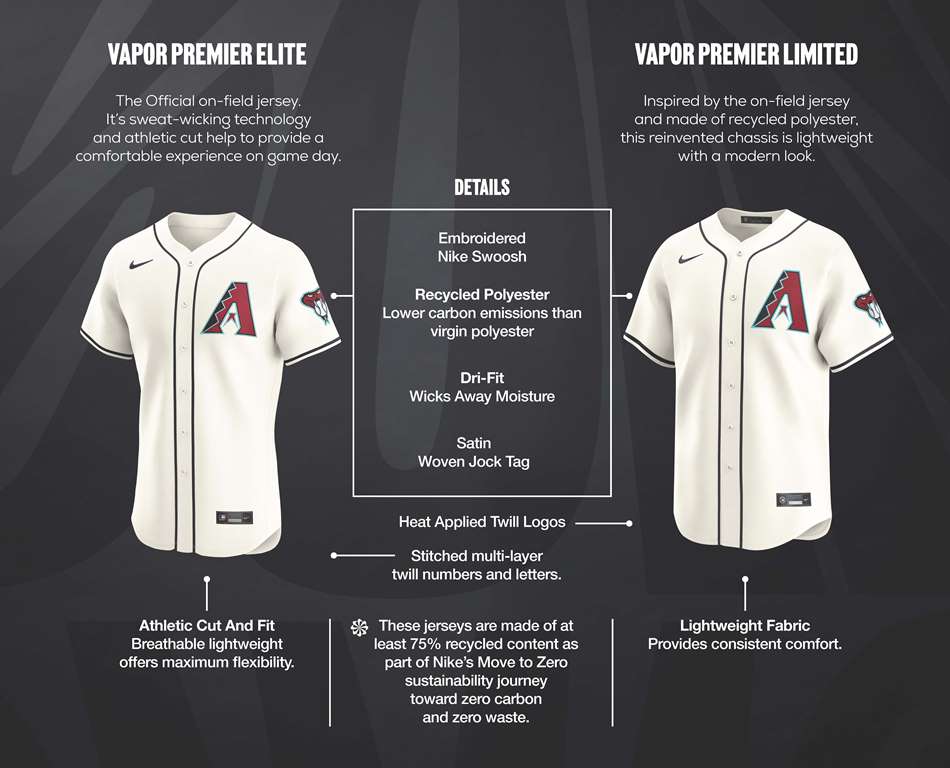 uniforme city connect
