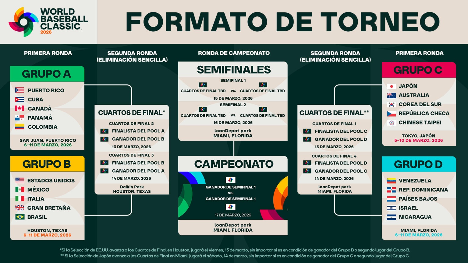 Calendario WBC 2026